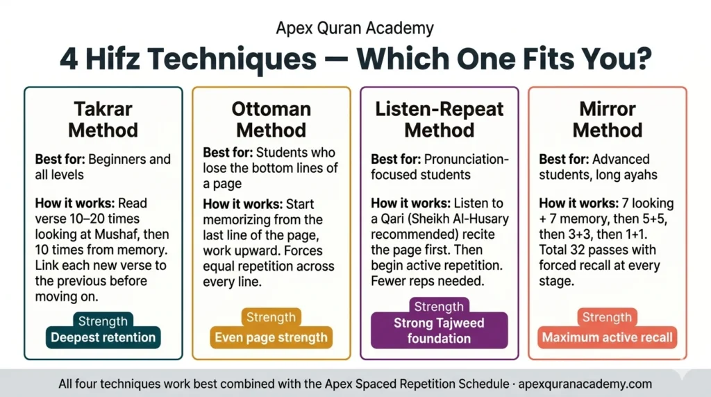 4 Traditional Techniques That Apply These Principles explained infographic